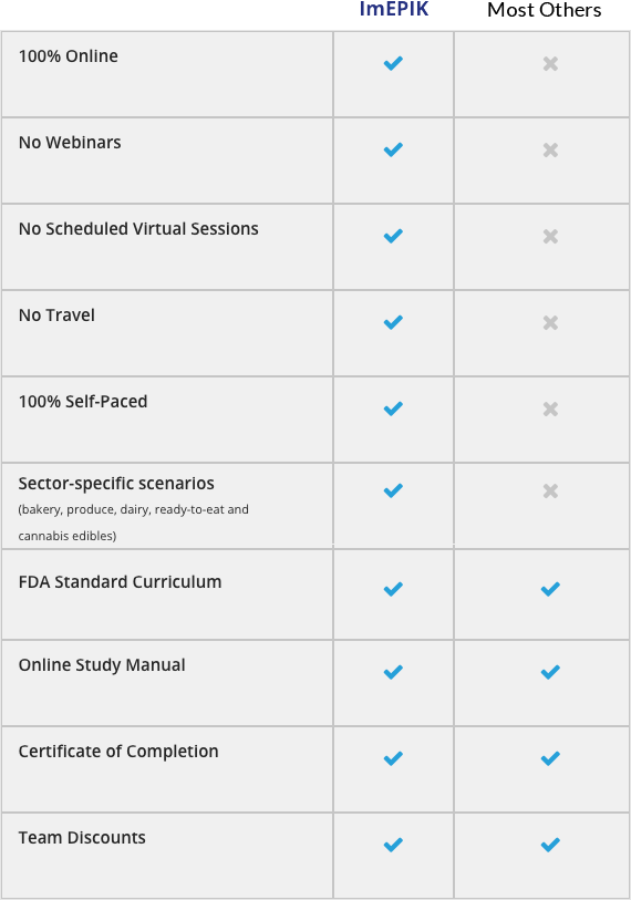 PCQI Training Online Comparison