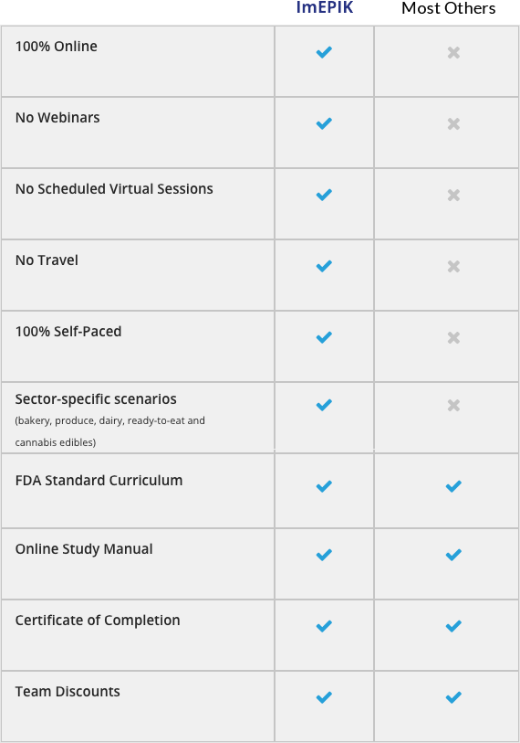 homepagechecklist pcqi training online comparison