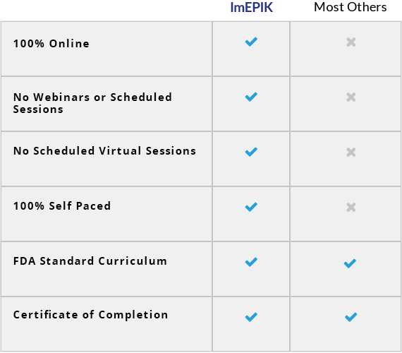 Graph ImEPIK Data Table